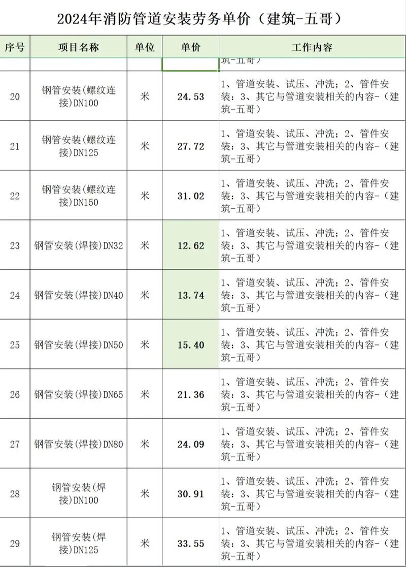 机电安装资质分级：从丙级到甲级的跃迁之路